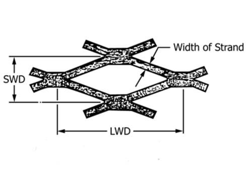 The picture shows expanded and flattened metal dimensions including SWD, LWD and width of strand.
