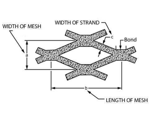  The picture shows dimensions of expanded and flattened metal.