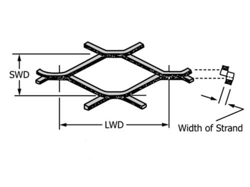 The picture shows expanded metal dimensions including SWD, LWD and width of strand.