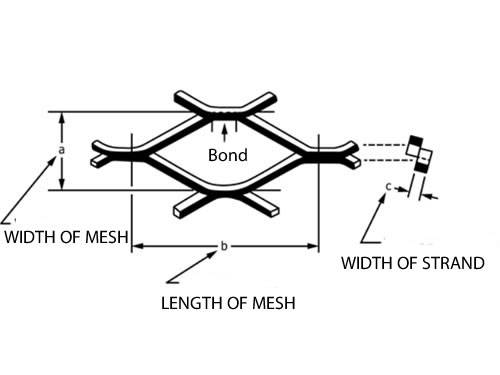 The picture shows dimensions of expanded metal.