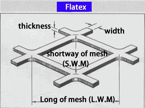 Flatex expanded metal dimensions.